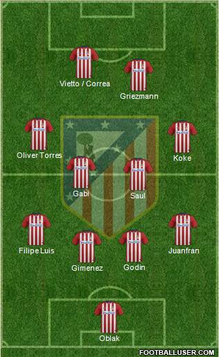 C. Atlético Madrid S.A.D. Formation 2016
