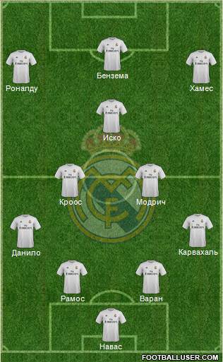 Real Madrid C.F. Formation 2016