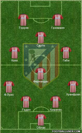 C. Atlético Madrid S.A.D. Formation 2016