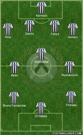 Udinese Formation 2016