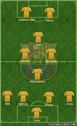 F.C. Barcelona Formation 2016