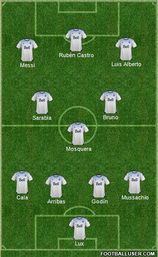 Vancouver Whitecaps FC football formation