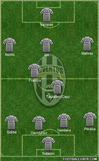 Juventus Formation 2016