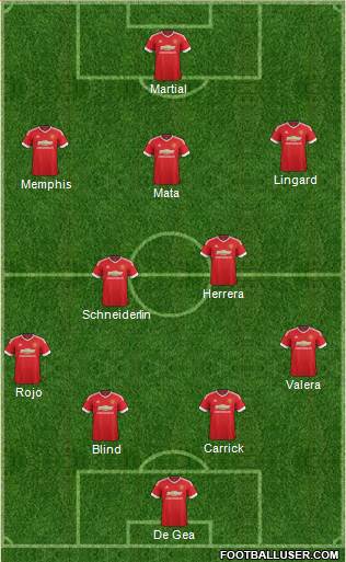 Manchester United Formation 2016