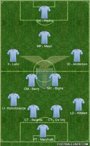 S.S. Lazio Formation 2016