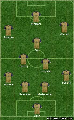 Arsenal Formation 2016
