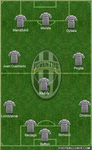 Juventus Formation 2016