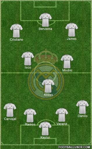 Real Madrid C.F. Formation 2016