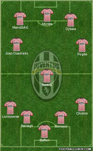 Juventus Formation 2016