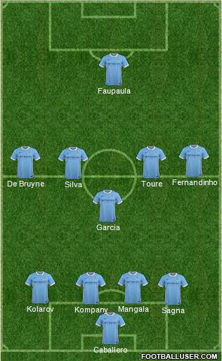 Manchester City Formation 2016