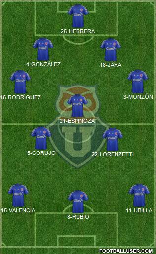 CF Universidad de Chile Formation 2016