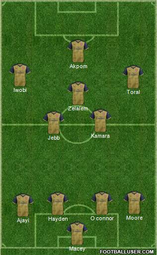 Arsenal Formation 2016