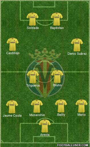 Villarreal C.F., S.A.D. Formation 2016