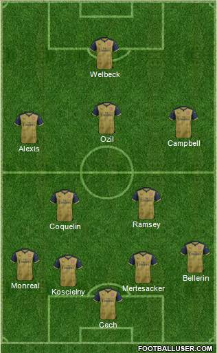Arsenal Formation 2016
