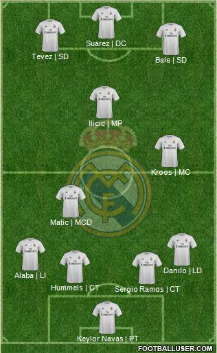 Real Madrid C.F. Formation 2016