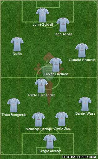 R.C. Celta S.A.D. Formation 2016