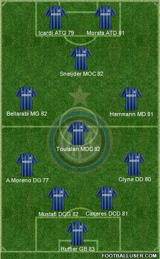 F.C. Internazionale Formation 2016