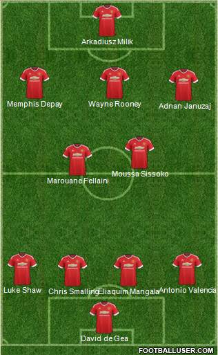 Manchester United Formation 2016