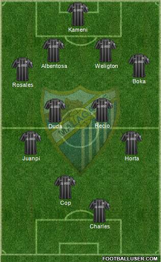 Málaga C.F. B Formation 2016