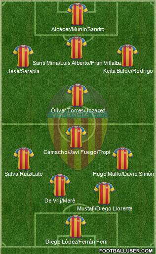 Valencia C.F., S.A.D. Formation 2016