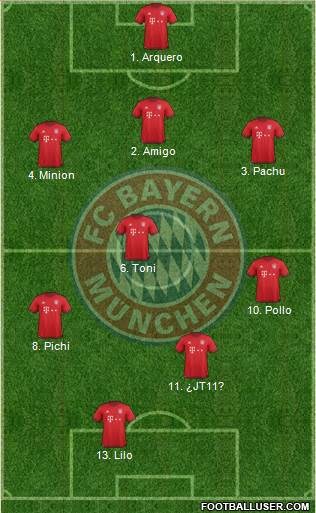 FC Bayern München Formation 2016