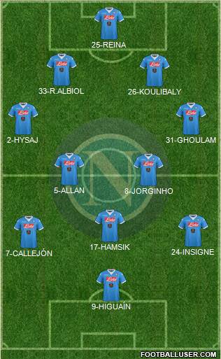 Napoli Formation 2016