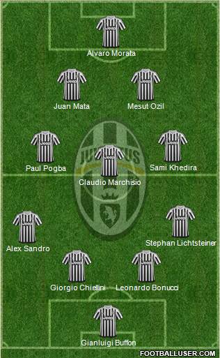 Juventus Formation 2016