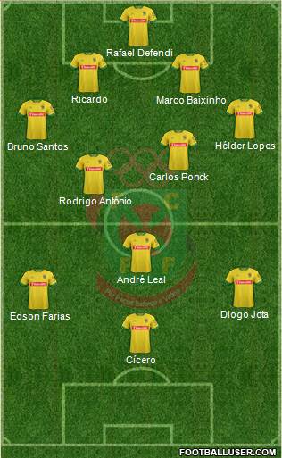 Futebol Clube Paços de Ferreira Formation 2016