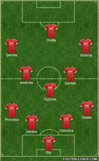 Manchester United Formation 2016