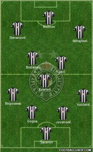 FK Partizan Beograd Formation 2016