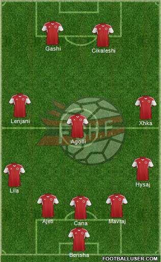 Albania Formation 2016