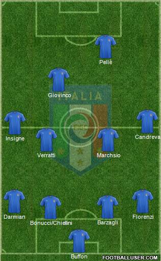 Italy Formation 2016
