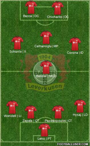 Bayer 04 Leverkusen Formation 2016