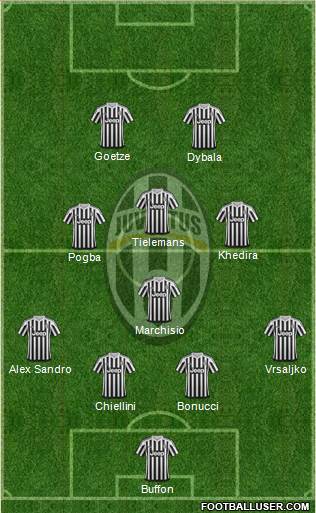 Juventus Formation 2016
