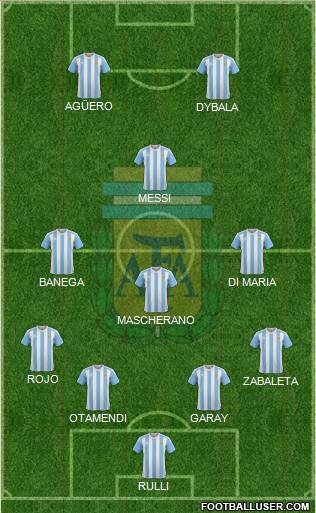 Argentina Formation 2016