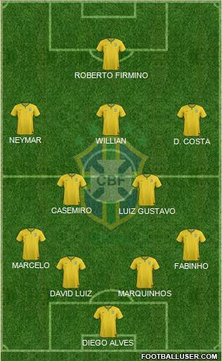 Brazil Formation 2016