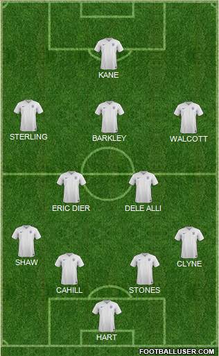 England Formation 2016