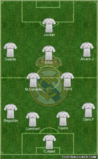 Real Madrid C.F. Formation 2016