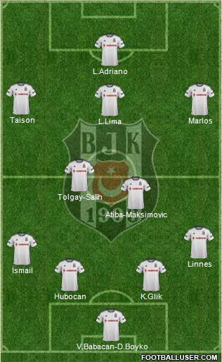 Besiktas JK Formation 2016