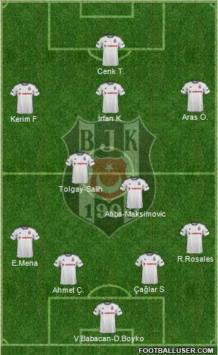 Besiktas JK Formation 2016