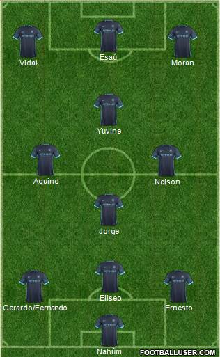 Manchester City Formation 2016
