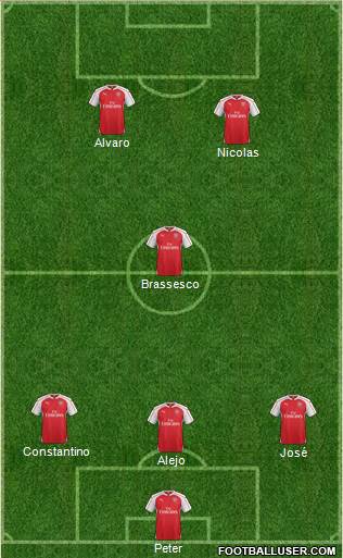 Arsenal Formation 2016