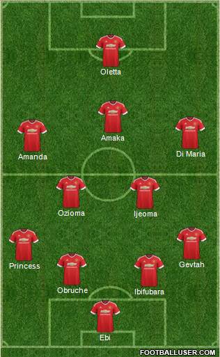 Manchester United Formation 2016