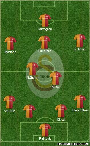 Galatasaray SK Formation 2016