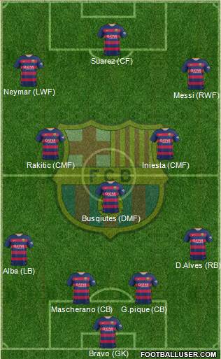F.C. Barcelona Formation 2016