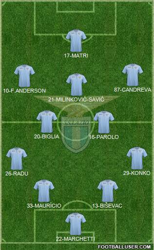 S.S. Lazio Formation 2016