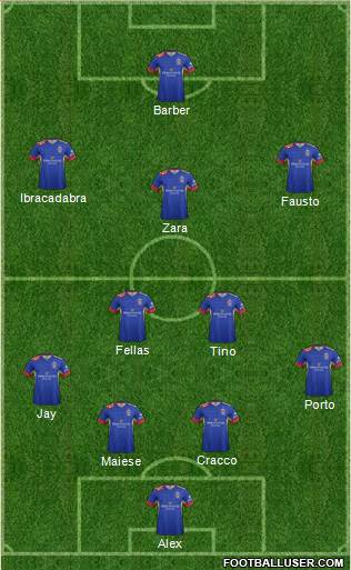 Newcastle Jets Formation 2016