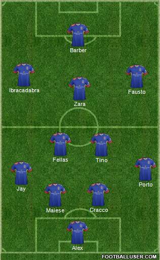 Newcastle Jets football formation