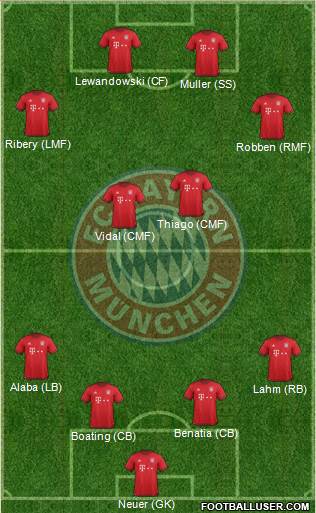 FC Bayern München Formation 2016