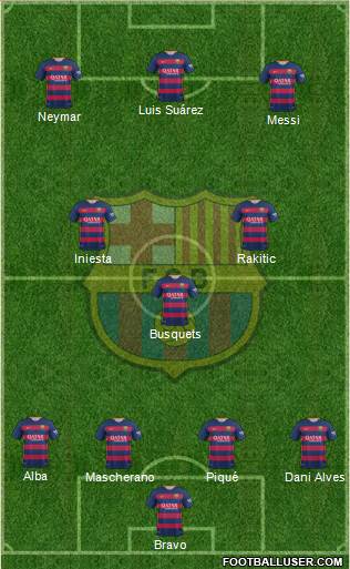 F.C. Barcelona Formation 2016